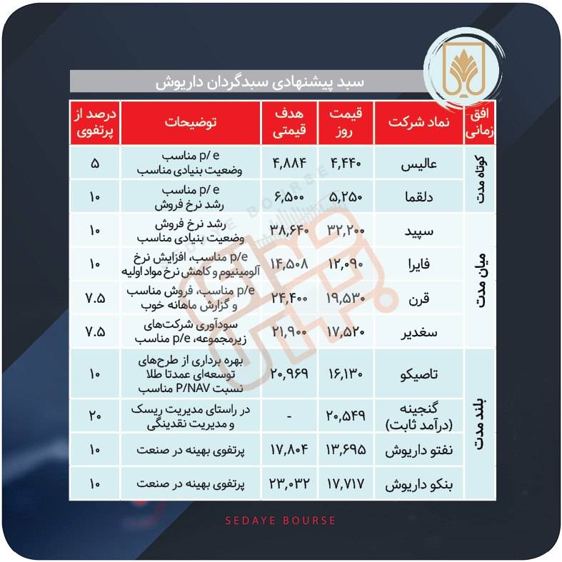 سبدهای پیشنهادی بازار سرمایه هفته اول مرداد ماه