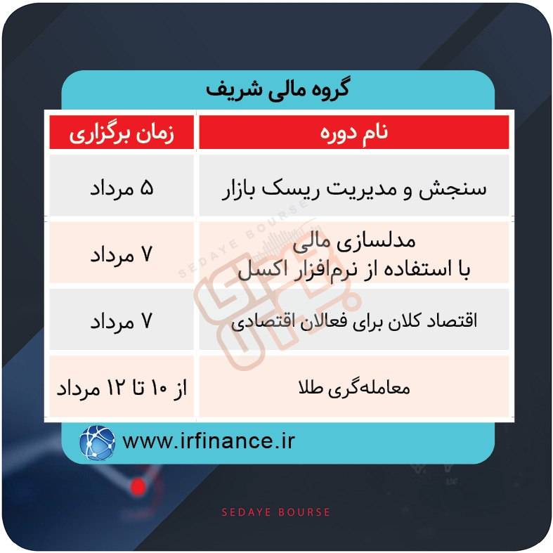 برگزاری دوره های آموزشی شرکت های مالی و بورسی