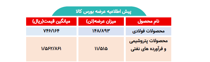 اطلاعیه عرضه بورس کالا/ عرضه بیش از ۱۶۰ تن محصول فولادی و پتروشیمی