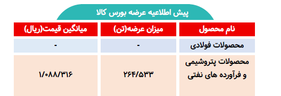 اطلاعیه عرضه بورس کالا/ عرضه بیش از ۲۶۴ تن محصول پتروشیمی