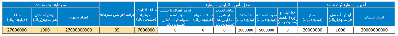 خبر ذخیره‌سازی شده توسط در تاریخ ۱۴۰۵۰۵۰۴-۱۱:۲۰