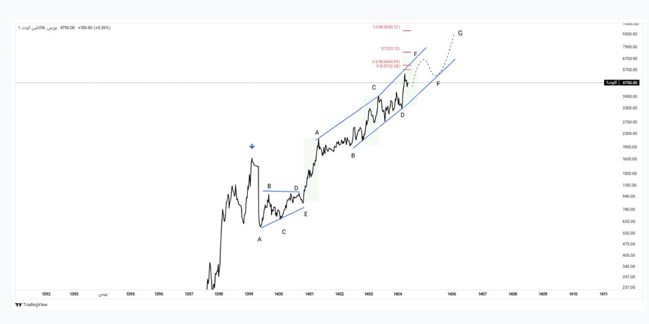 خبر ذخیره‌سازی شده توسط در تاریخ ۱۴۰۵۰۵۰۵-۱۰:۰۲