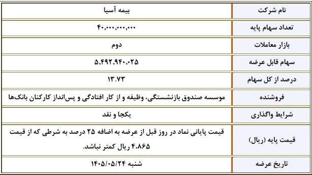 عرضه عمده سهام یک شرکت در بورس تهران