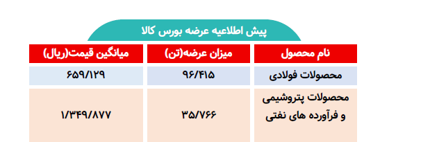 اطلاعیه عرضه بورس کالا/ عرضه بیش از 132 تن محصول فولادی و پتروشیمی