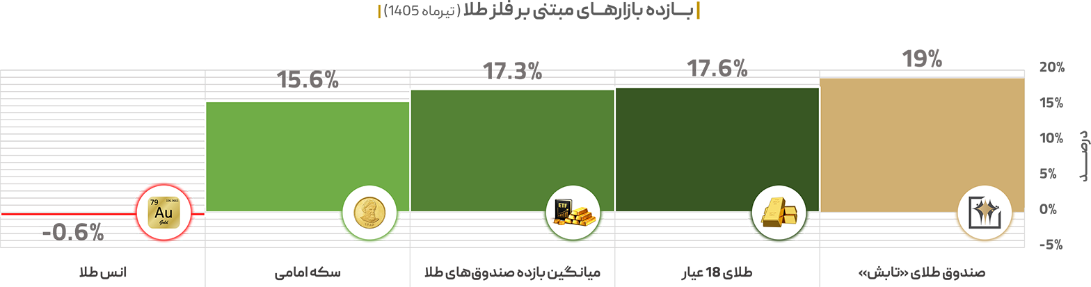 خبر ذخیره‌سازی شده توسط در تاریخ ۱۴۰۵۰۵۰۷-۱۵:۱۲