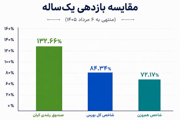 خبر ذخیره‌سازی شده توسط در تاریخ ۱۴۰۵۰۵۰۷-۱۵:۳۶