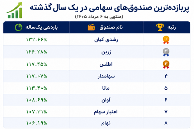 خبر ذخیرهسازی شده توسط در تاریخ ۱۴۰۵۰۵۰۷-۱۵:۳۶