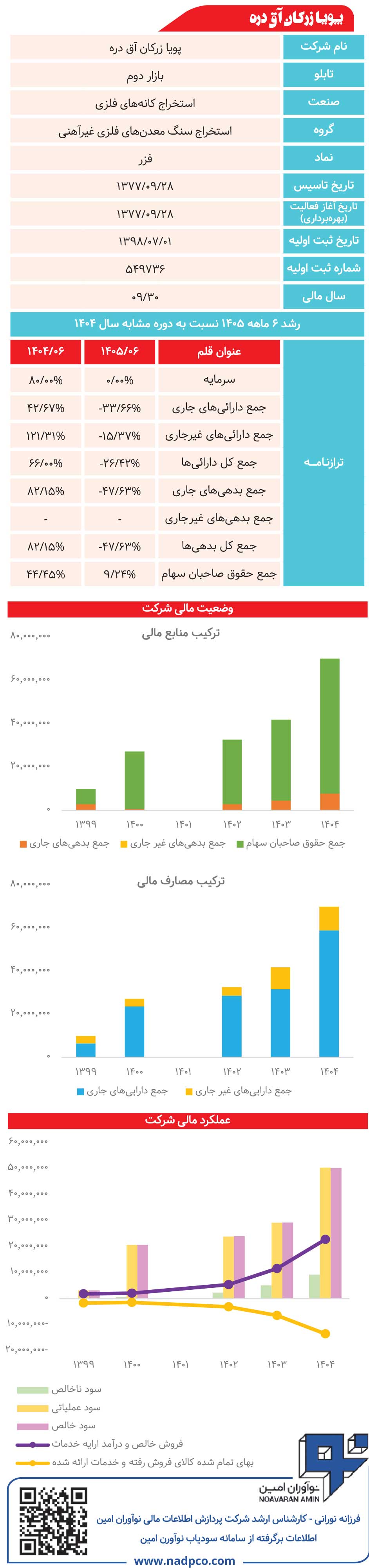 پویا زرکان آق دره زیر ذره‌بین