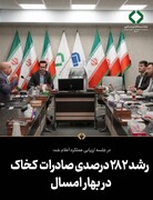 رشد ۲۸۲ درصدی صادرات کخاک در بهار امسال