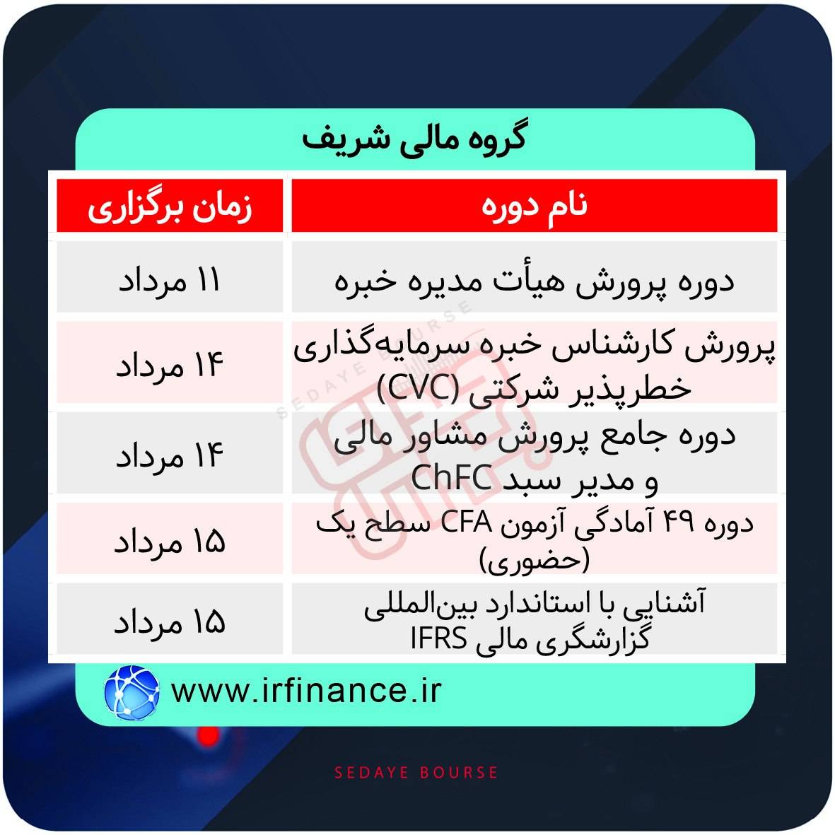 برگزاری دوره‌های آموزشی بازار سرمایه