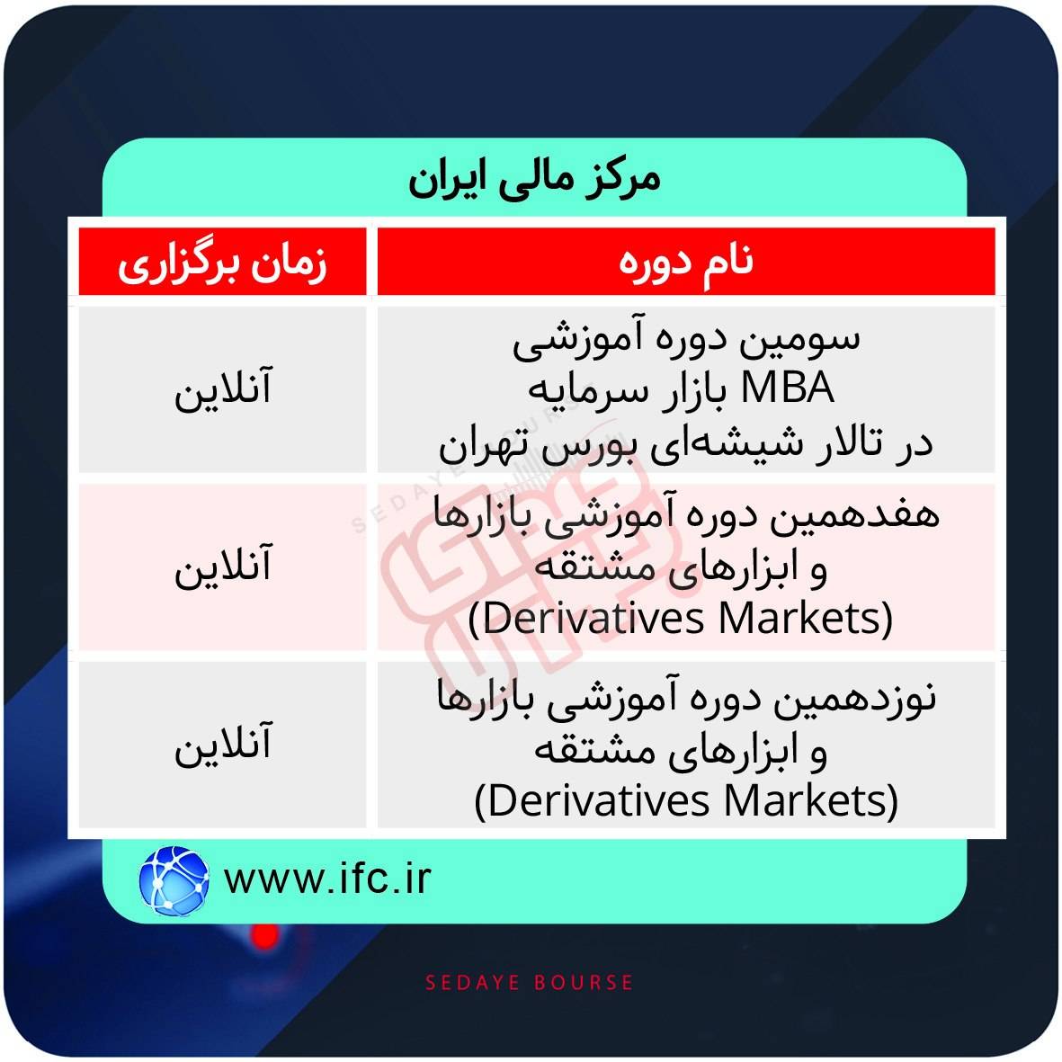 برگزاری دوره‌های آموزشی بازار سرمایه