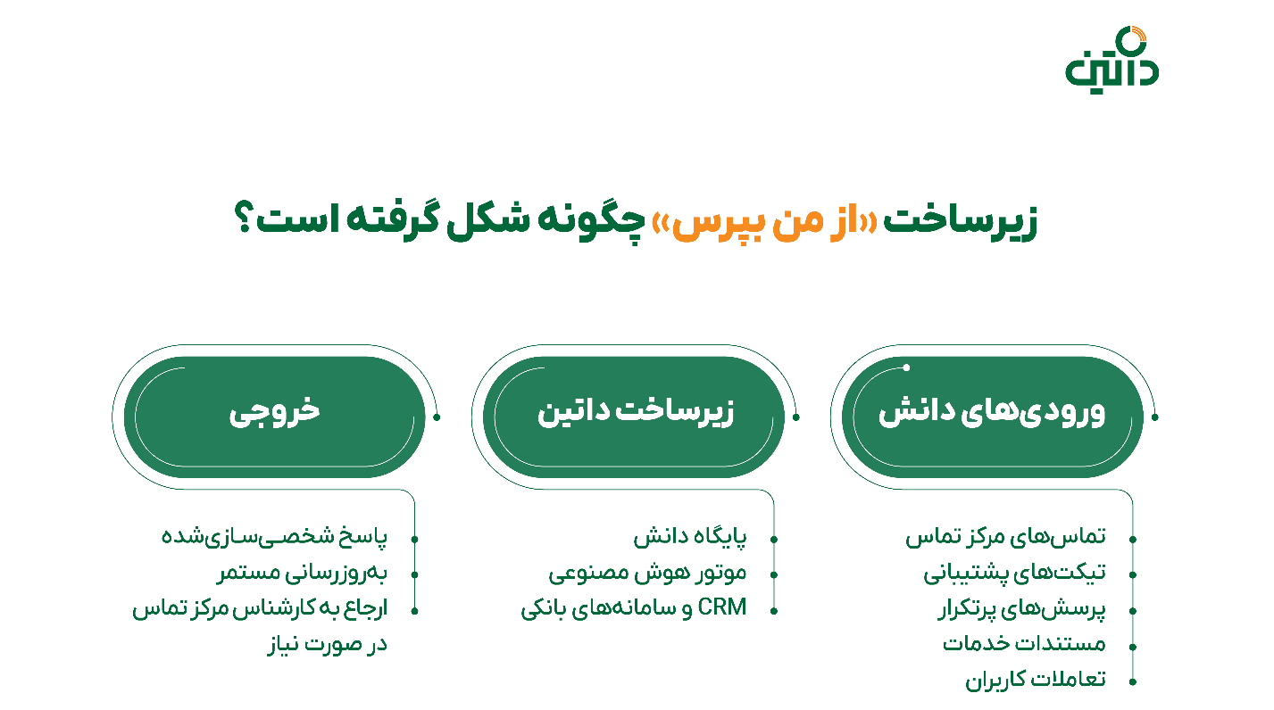 خبر ذخیرهسازی شده توسط در تاریخ ۱۴۰۵۰۵۰۹-۰۰:۰۳