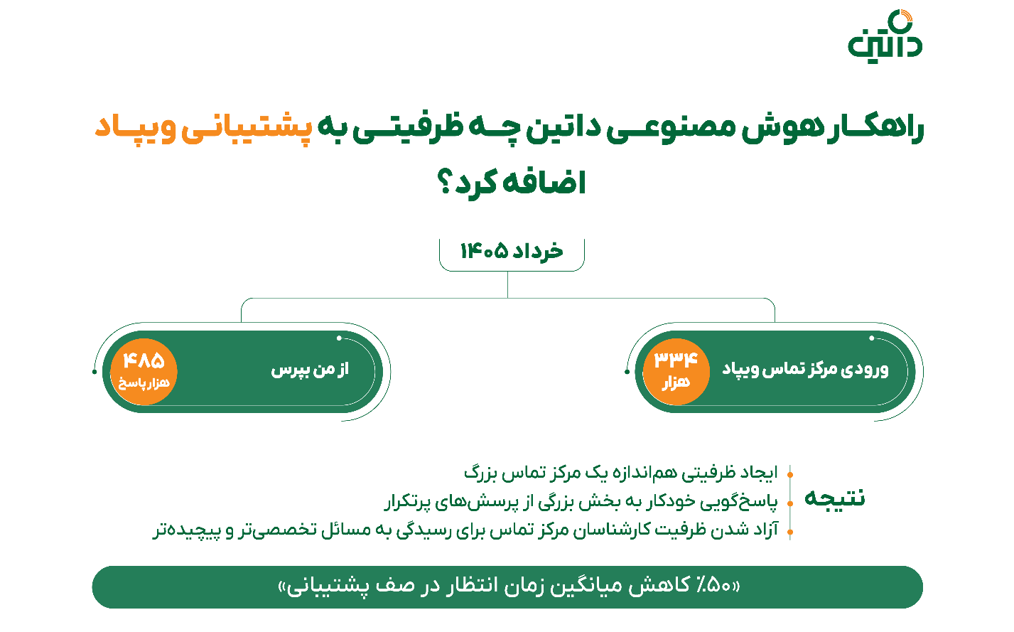 خبر ذخیره‌سازی شده توسط در تاریخ ۱۴۰۵۰۵۰۹-۰۰:۰۳