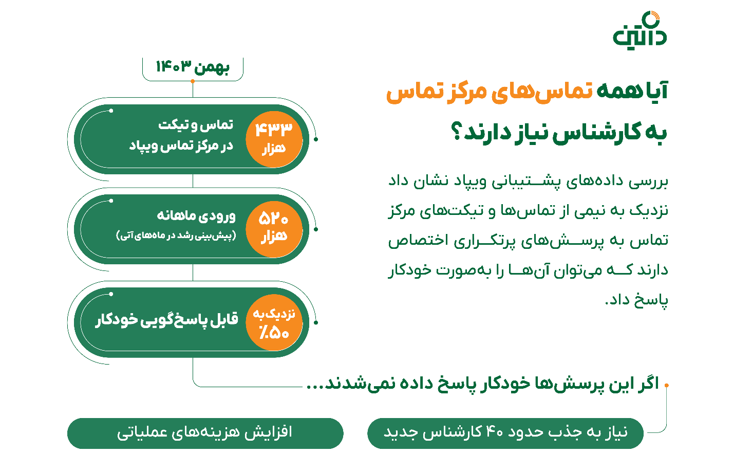 خبر ذخیره‌سازی شده توسط در تاریخ ۱۴۰۵۰۵۰۹-۰۰:۰۳