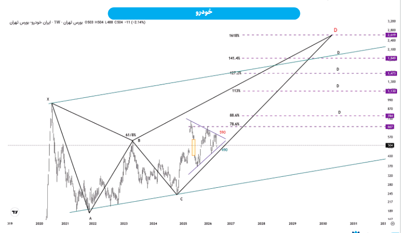 خبر ذخیرهسازی شده توسط در تاریخ ۱۴۰۵۰۵۰۹-۱۲:۲۴