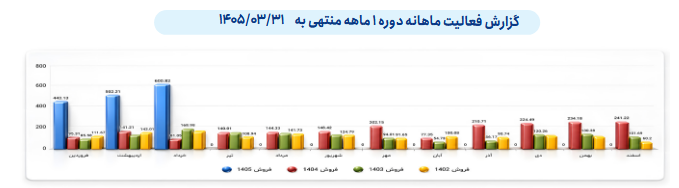 خبر ذخیرهسازی شده توسط در تاریخ ۱۴۰۵۰۵۰۹-۱۲:۳۶