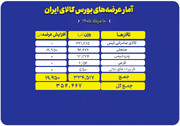 عرضه ۳۵۴ هزار تن محصول در بورس کالا