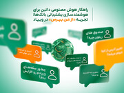 تجربه «از من بپرس» در ویپاد