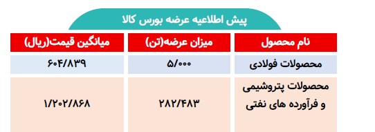 اطلاعیه عرضه بورس کالا/ عرضه بیش از ۲۸۷ تن محصول فولادی و پتروشیمی
