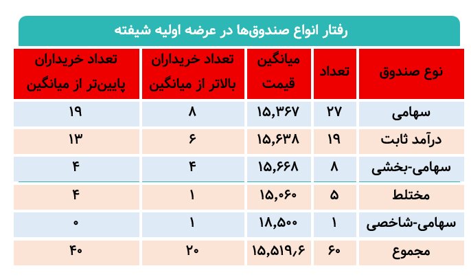 قیمت شیفته چگونه کشف شد؟