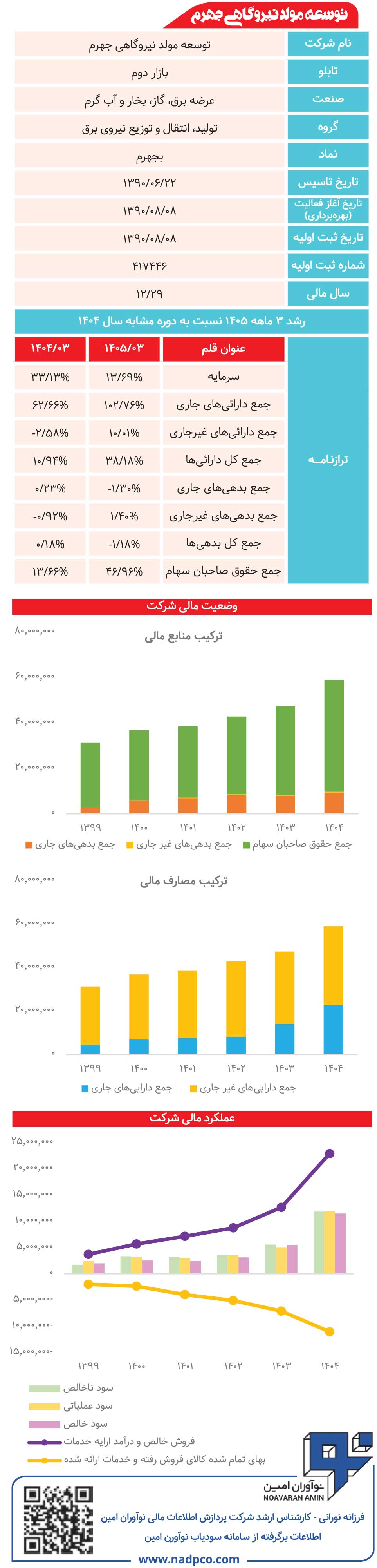 توسعه مولد نیروگاهی جهرم زیر ذره‌بین
