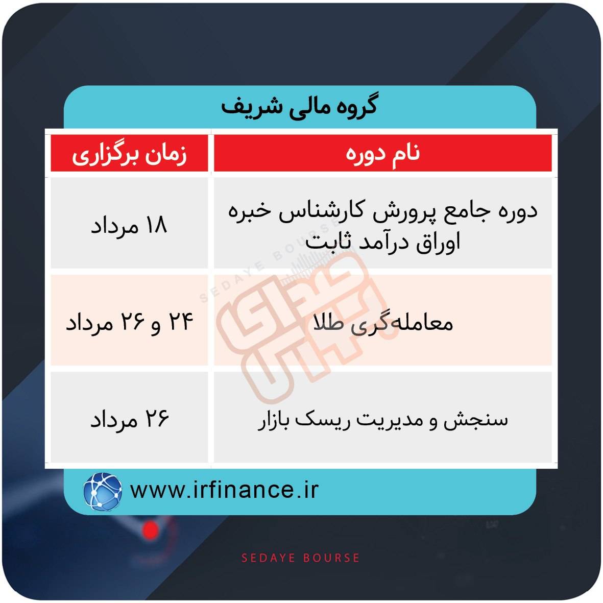 نحوه برگزاری دورههای آموزشی بازار سرمایه