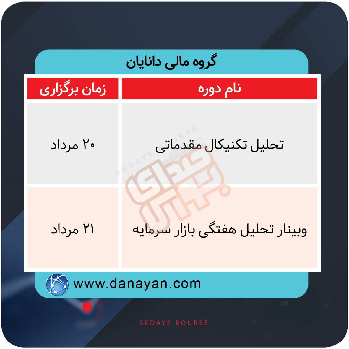 نحوه برگزاری دوره‌های آموزشی بازار سرمایه