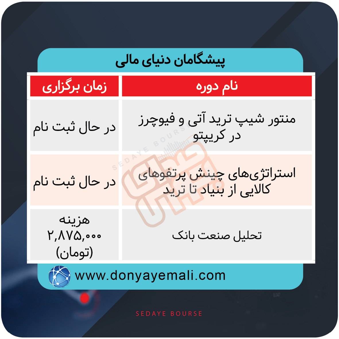 نحوه برگزاری دورههای آموزشی بازار سرمایه