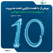 ساحل از مرز 10 همت عبور کرد