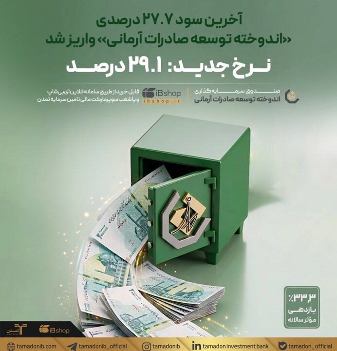 آخرین سود ۲۷.۷ درصدی «اندوخته توسعه صادرات آرمانی» واریز شد