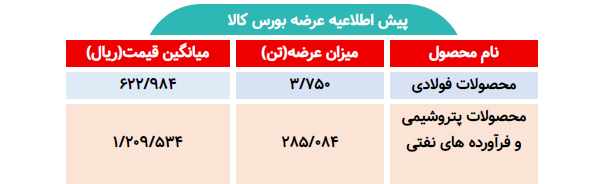 اطلاعیه عرضه بورس کالا/ عرضه بیش از ۲۸۸ تن محصول فولادی و پتروشیمی