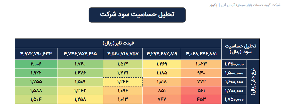 جهش احتمالی پکویر در انتظار تایید