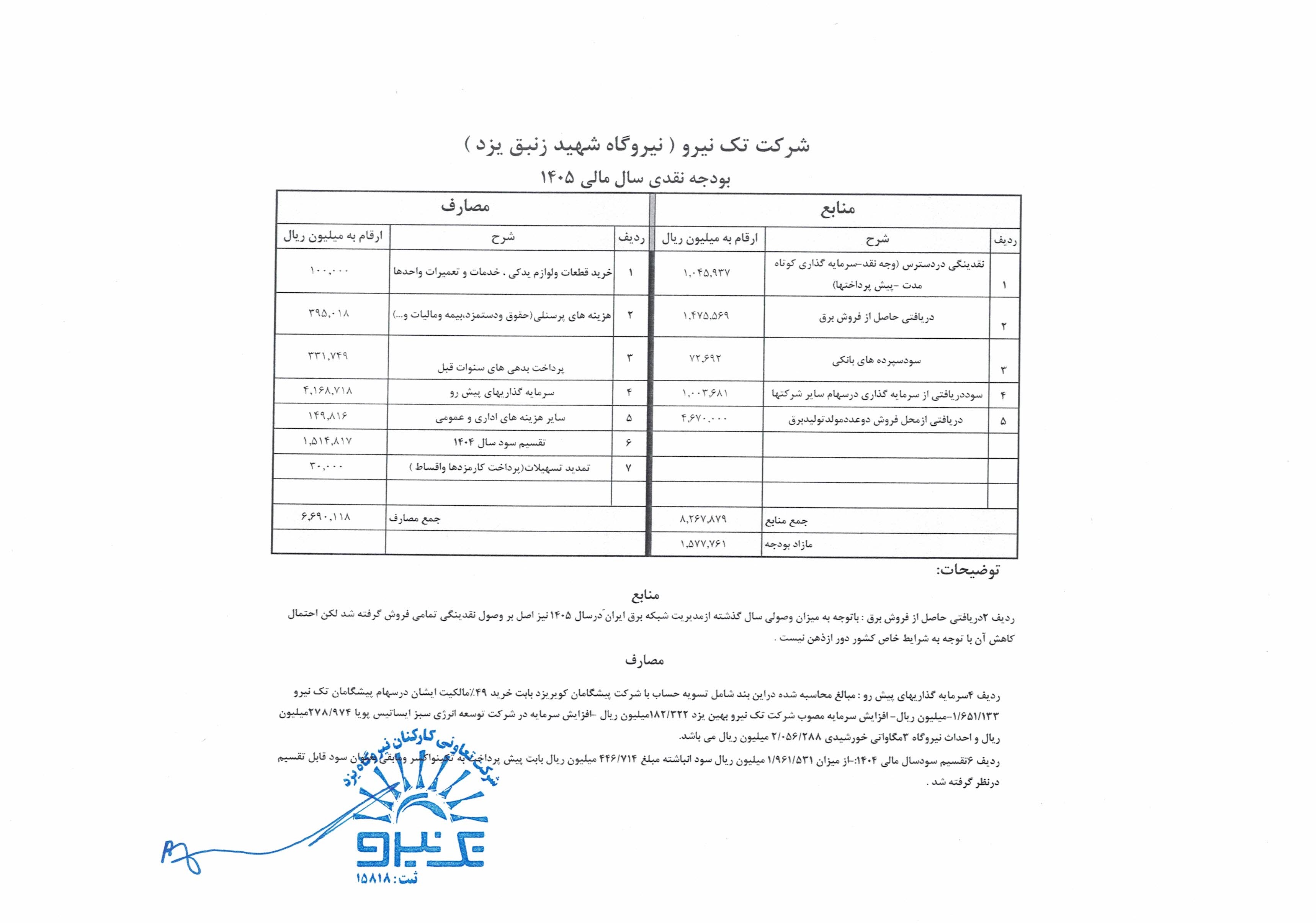 تکنیرو بودجه پیشنهادی و برنامههای توسعهای را اعلام کرد