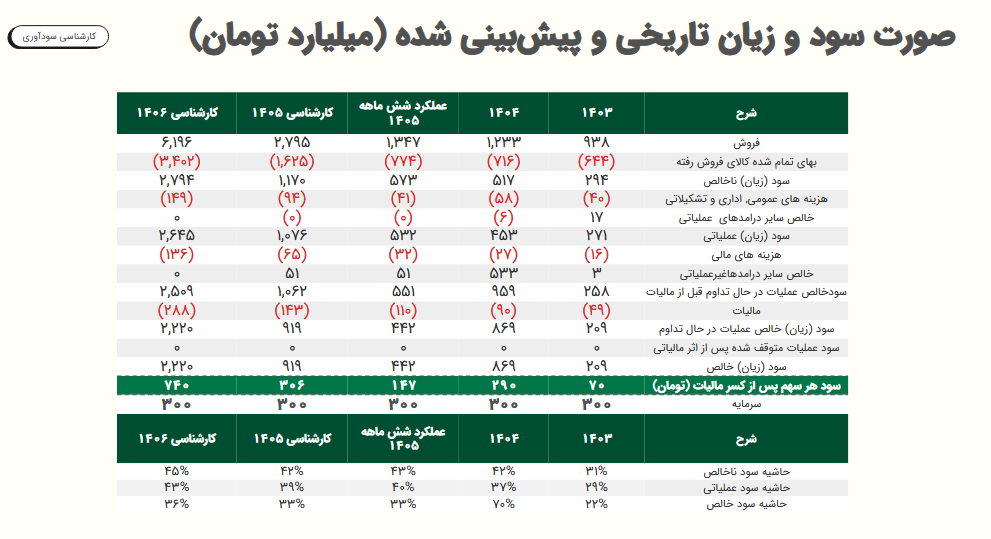 خبر ذخیرهسازی شده توسط در تاریخ ۱۴۰۵۰۵۱۸-۱۲:۴۱