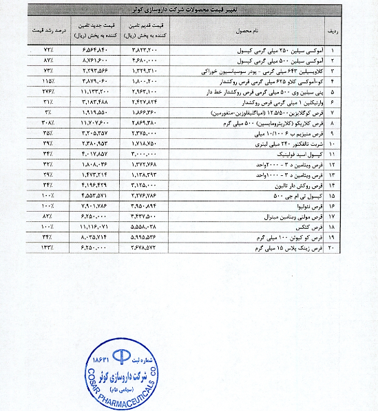 جهش نرخ فروش محصولات در دکوثر
