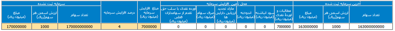 خبر ذخیره‌سازی شده توسط در تاریخ ۱۴۰۵۰۵۱۹-۱۲:۱۱