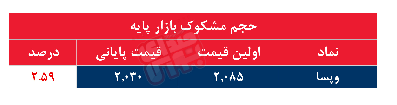 کدام نمادها مشکوک معامله شدند؟ ۱۹ مرداد ۱۴۰۵