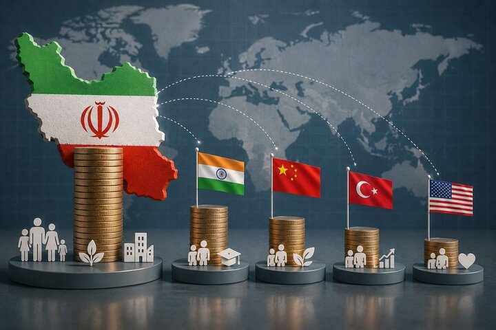 مسئولیت اجتماعی زیر ذره‌بین/ ایران چند برابر مدل‌های جهانی هزینه می‌کند؟