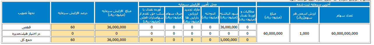 خبر ذخیرهسازی شده توسط در تاریخ ۱۴۰۵۰۵۲۰-۱۴:۵۱