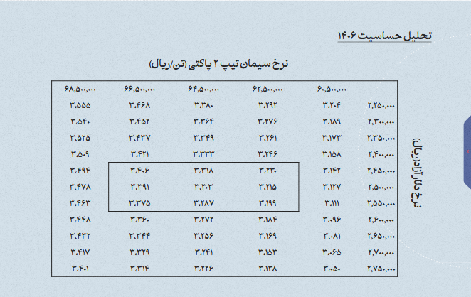 سخاش در مسیر جهش سود
