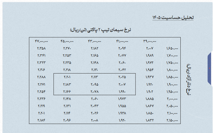 سخاش در مسیر جهش سود