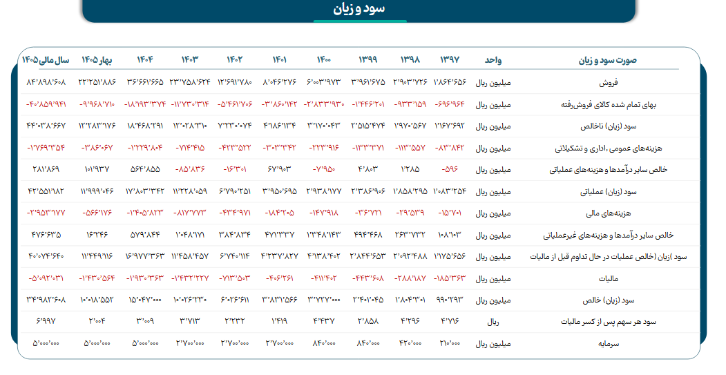 خبر ذخیرهسازی شده توسط در تاریخ ۱۴۰۵۰۵۲۲-۱۵:۵۳