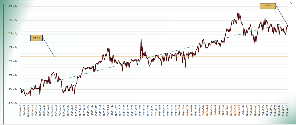 خبر ذخیرهسازی شده توسط در تاریخ ۱۴۰۵۰۵۲۳-۱۳:۲۰