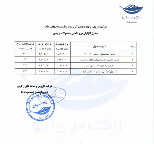 افزایش ۸۷ درصدی نرخ ۴ قلم داروی دزاگرس