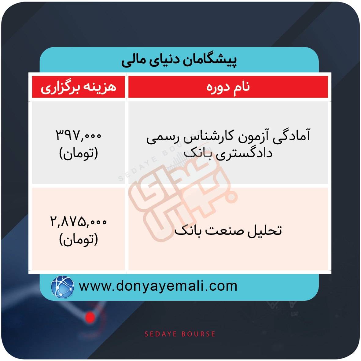 برگزاری دورههای آموزشی بازار سرمایه
