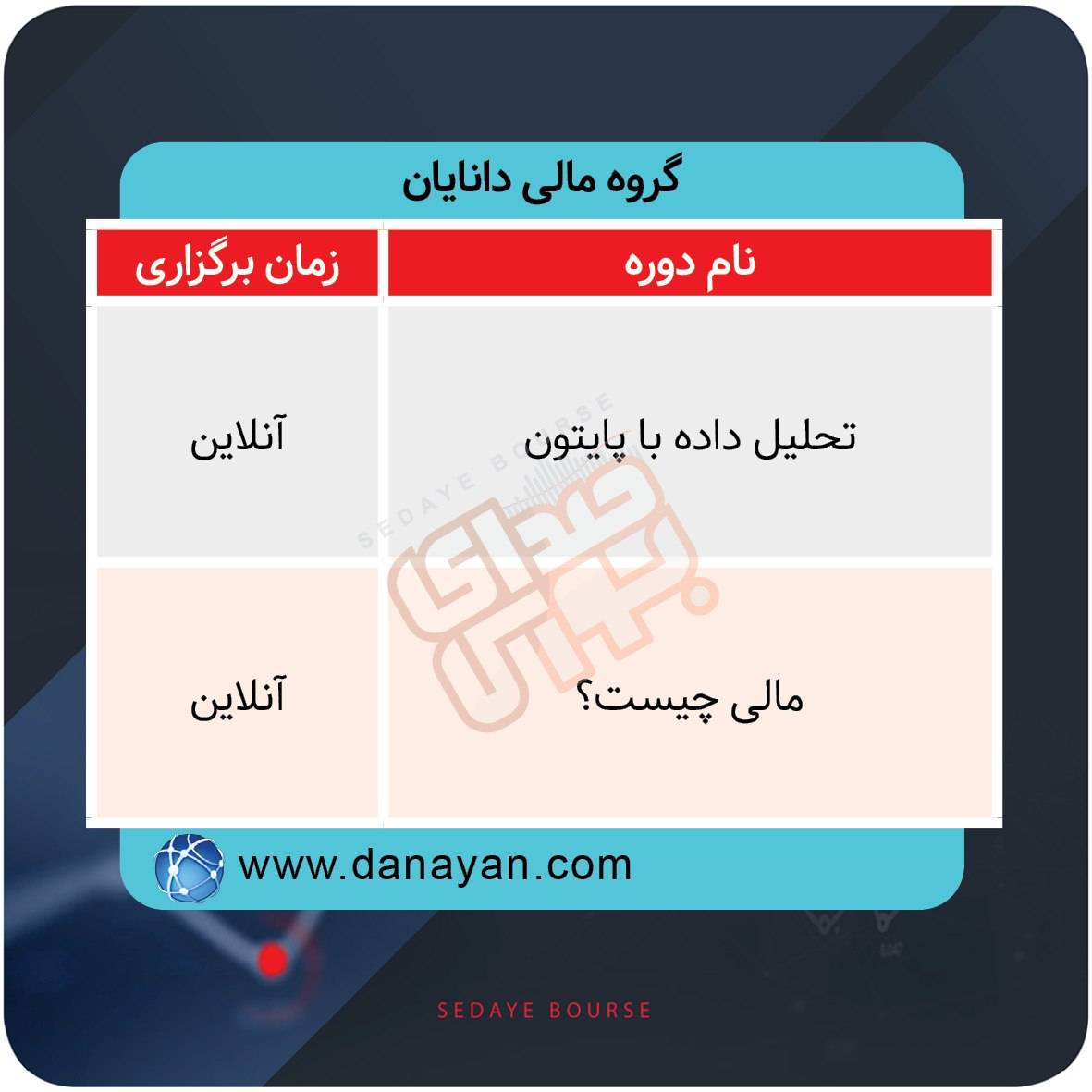 برگزاری دورههای آموزشی بازار سرمایه