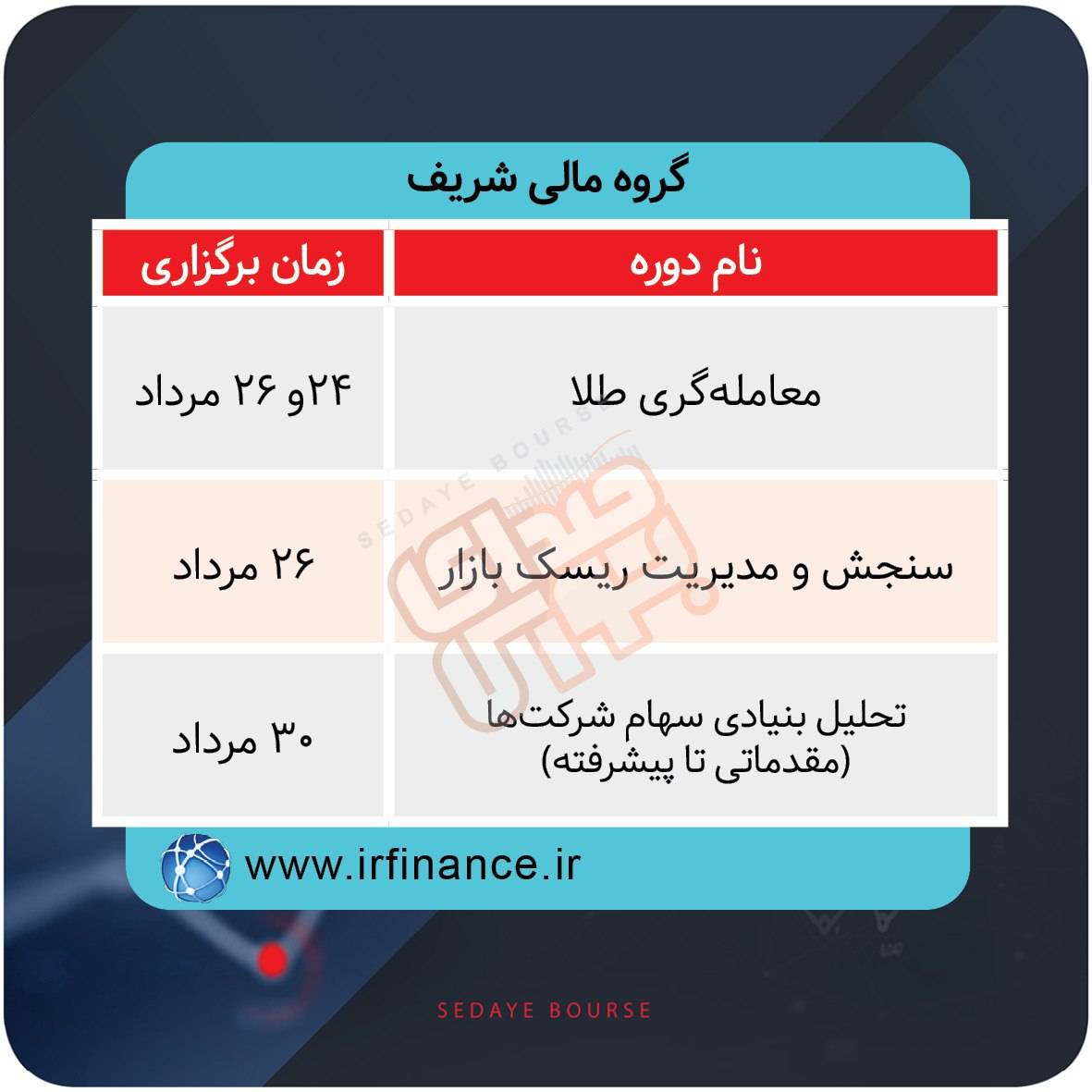 برگزاری دوره‌های آموزشی بازار سرمایه