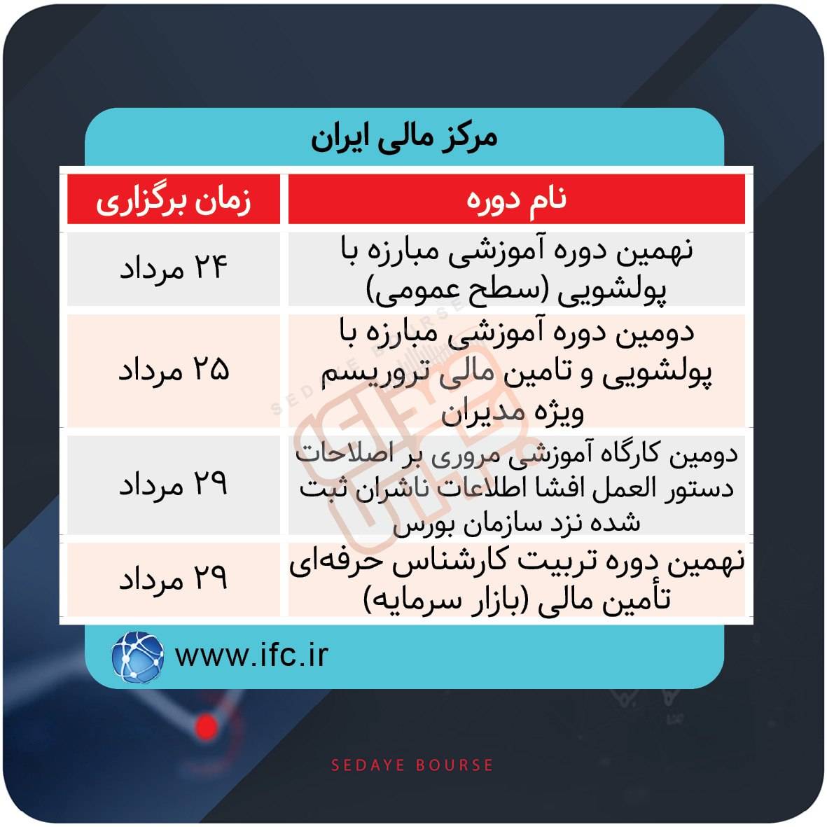 برگزاری دورههای آموزشی بازار سرمایه