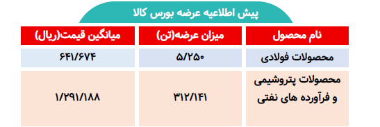 اطلاعیه عرضه بورس کالا/ عرضه بیش از 317 تن محصول فولادی و پتروشیمی