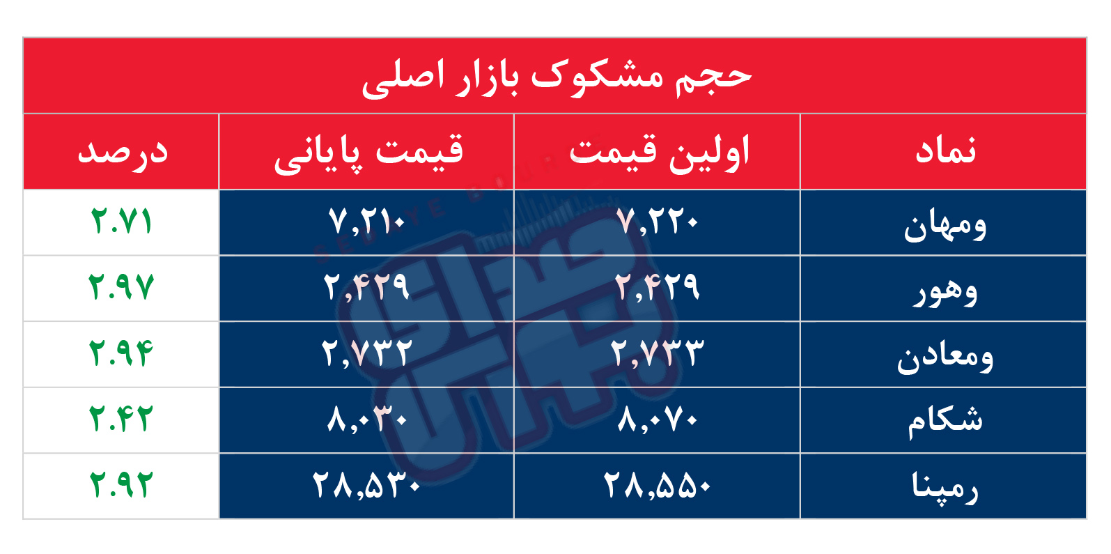 کدام نمادها مشکوک معامله شدند؟ 25 مرداد ۱۴۰۵